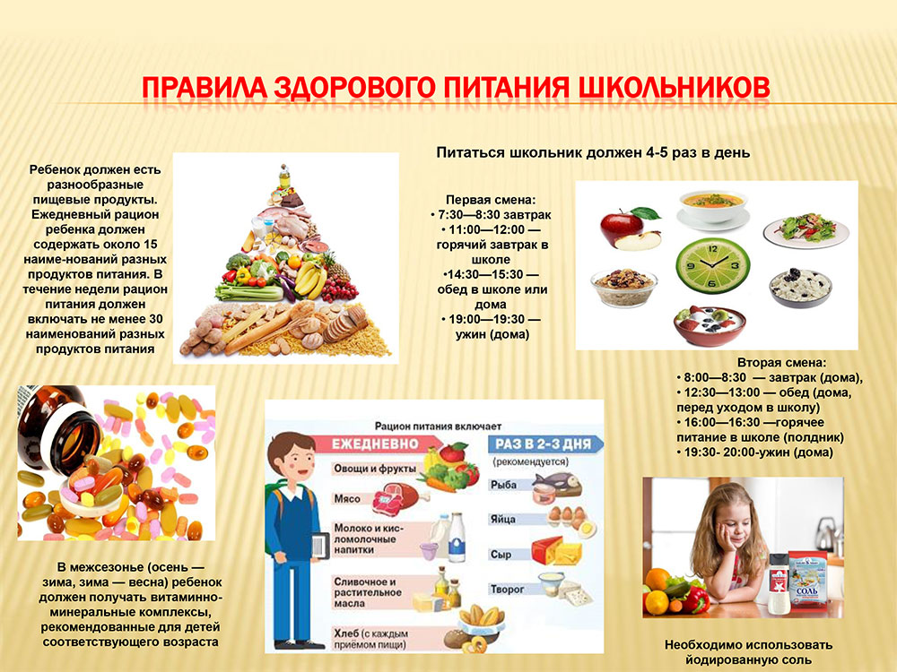 pravila zdorovogo pitanija shkolnikov